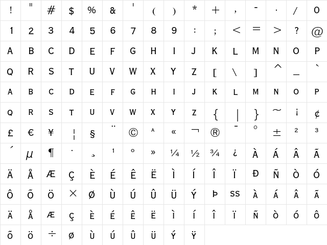 Copperplate Gothic Condensed  glyph index