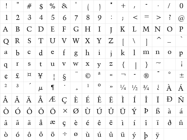 Congo Normal  glyph index