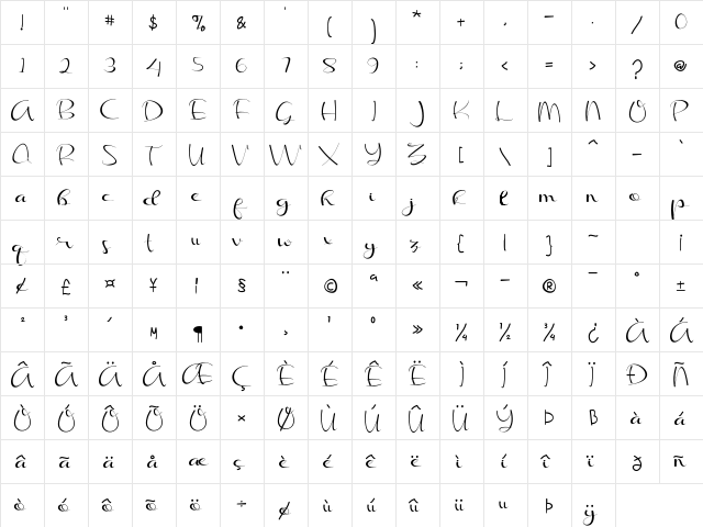 Biggbey Regular  glyph index