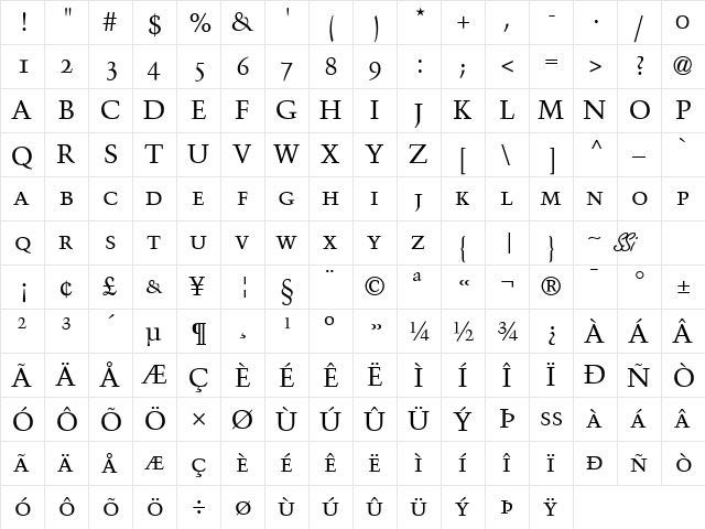 Blackford OldStyle SSi Small Caps  glyph index