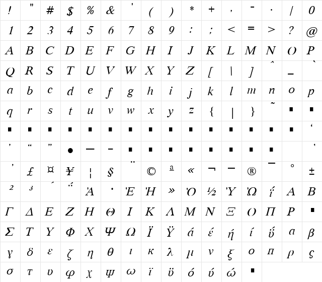 AWRomanGk Italic  glyph index