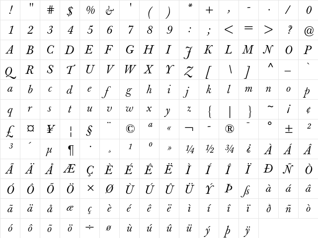 Berthold Baskerville Book Italic  glyph index