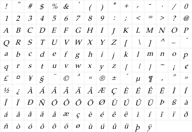 Palatino Italic  glyph index