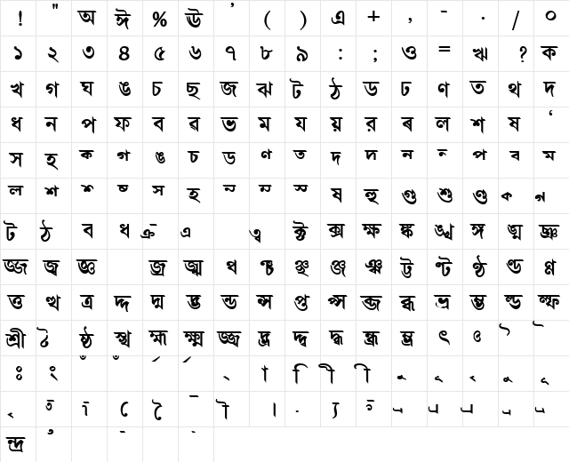 AkrutiBngBharati Bold  glyph index