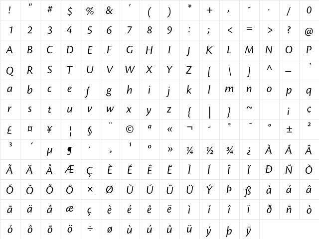 Cronos Pro Subhead Italic  glyph index