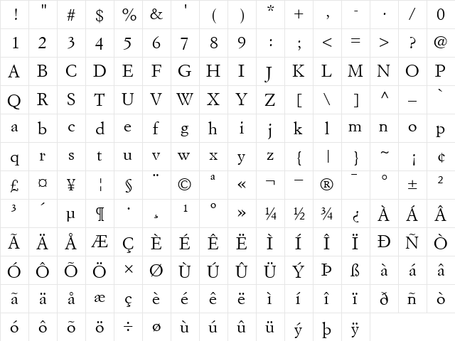 SimonciniGaramond Roman  glyph index