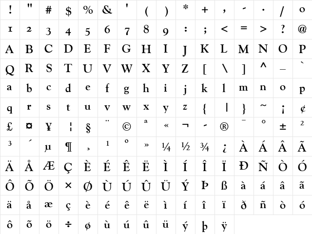 Goudy SC Bold  glyph index