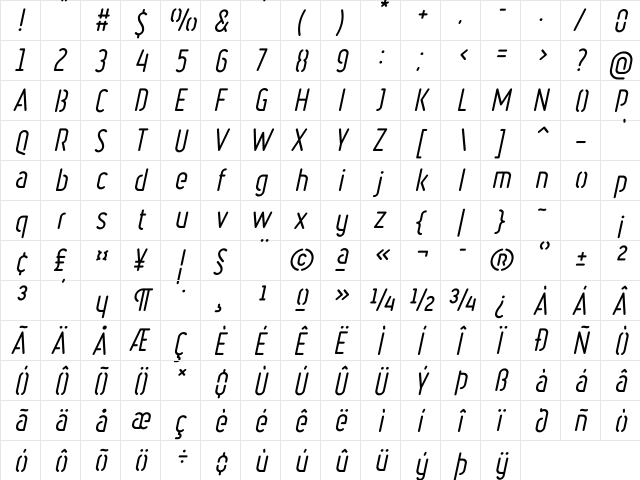 Ruler Stencil Italic  glyph index