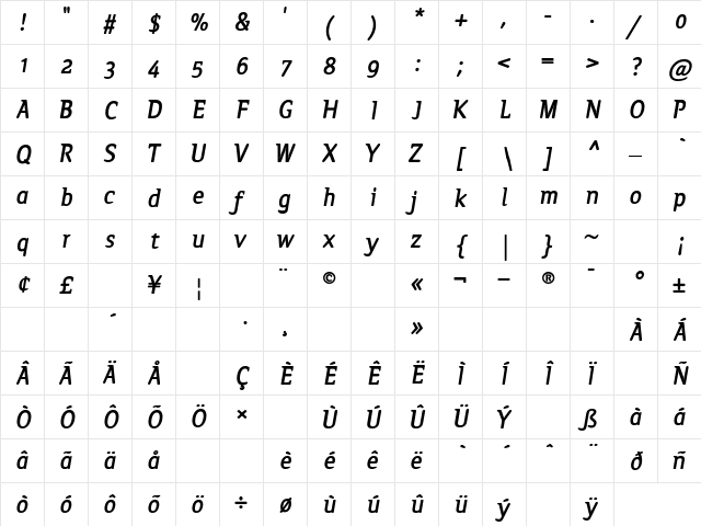 Modus BoldItalic  glyph index