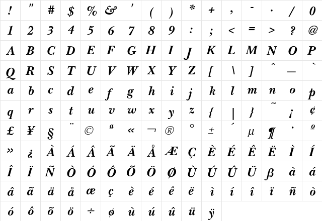 New BaskervilleBoldItalic  glyph index