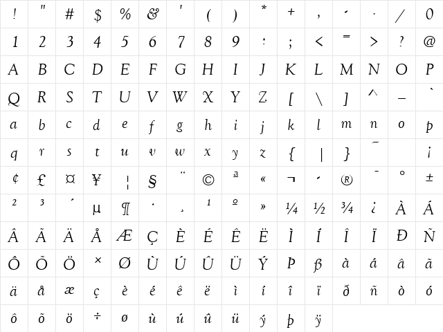 GoudyOldStyle Italic  glyph index