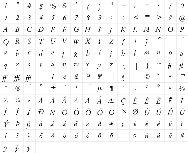 Baramond Italic  glyph index