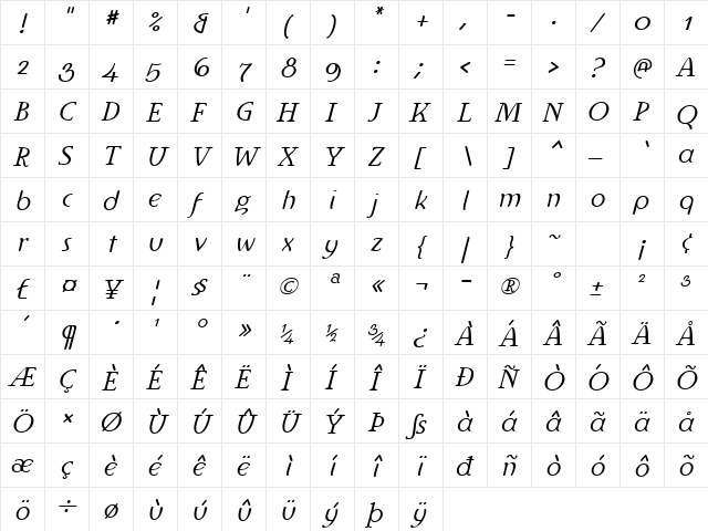 Ingriana Italic  glyph index