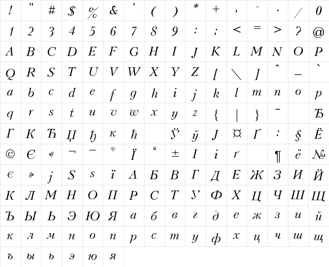 Voltaire Italic Regular  glyph index
