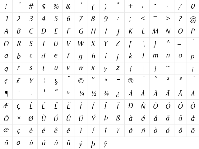 Norma Italic  glyph index