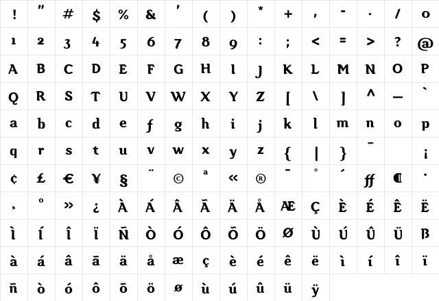 GopalBold Regular  glyph index