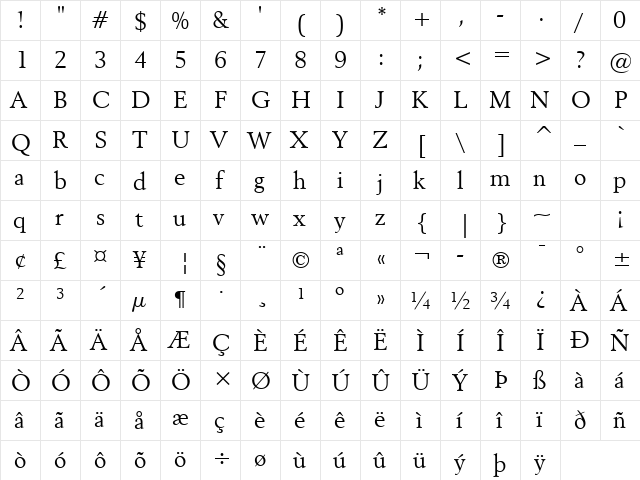 Revival565 BT Roman  glyph index
