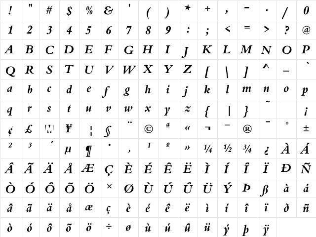 MVOldstyle BoldItalic  glyph index