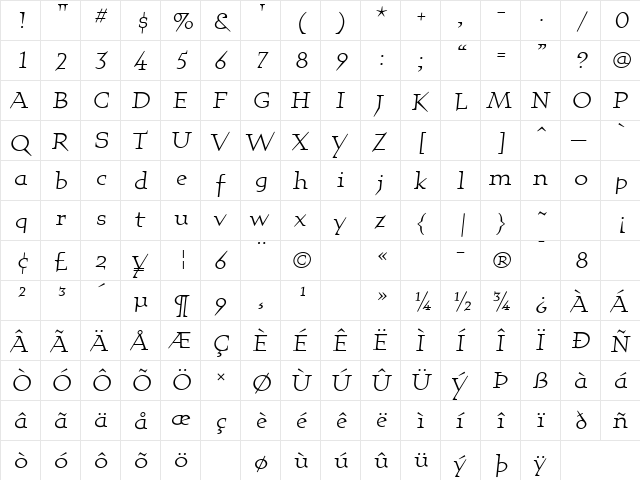 Quartet Roman  glyph index