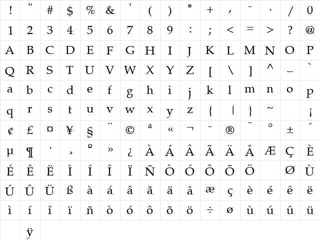 Palatia Regular  glyph index