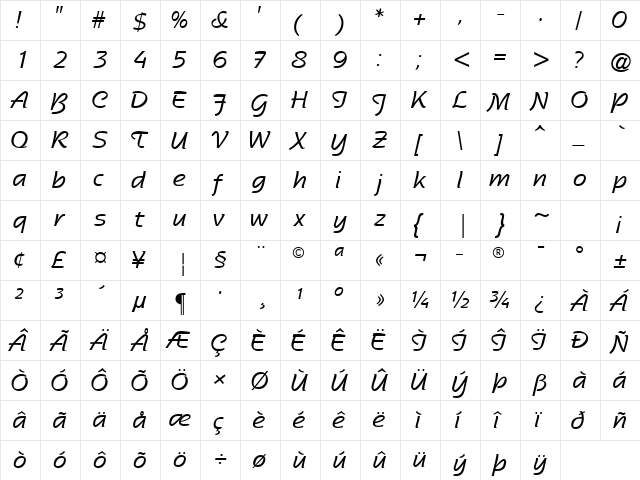 RossonSSK Regular  glyph index