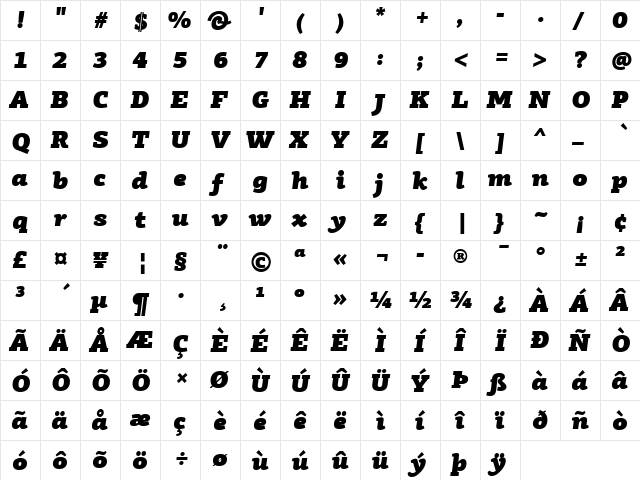 PF Agora Slab Pro UltraBlack Italic  glyph index