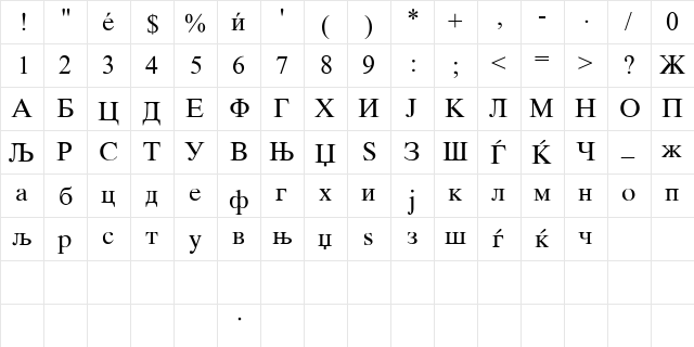Mak_Times_N Regular  glyph index