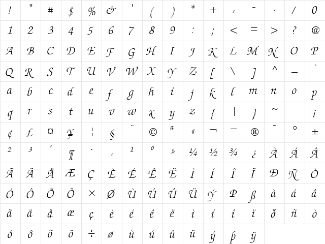 ChanceryScriptLightSSK Italic  glyph index