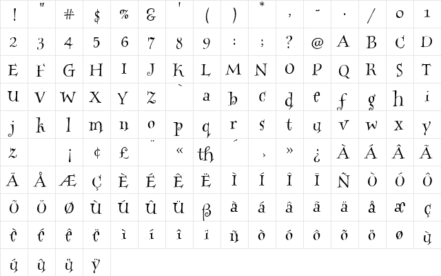 HogwartsWizard Bold  glyph index