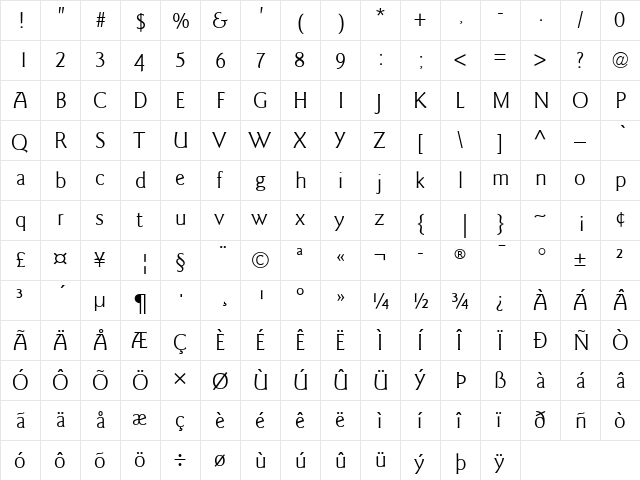 GoudySans LT Book Regular  glyph index