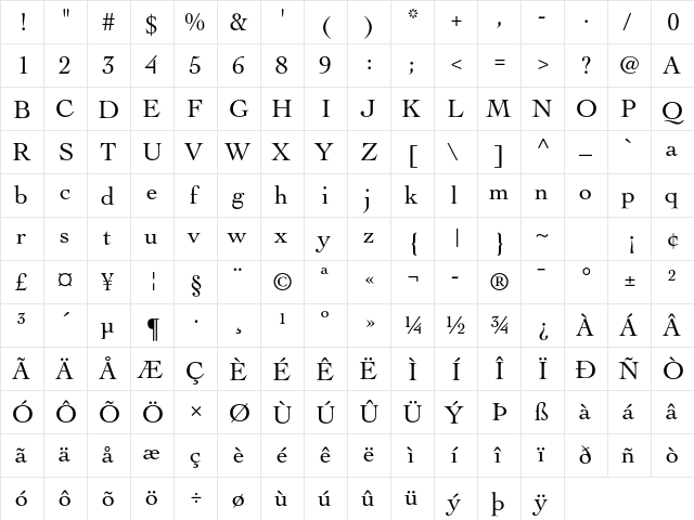 Cochin LT Std Roman  glyph index