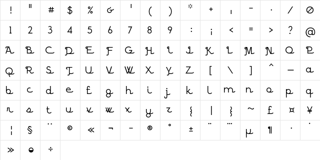 BPscript Regular  glyph index