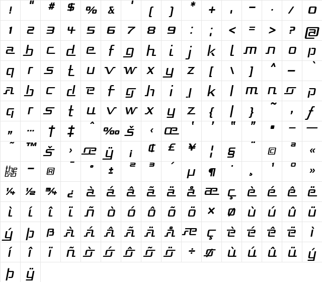Republika Italic  glyph index