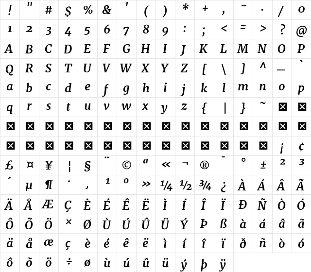 Merriweather Bold Italic  glyph index