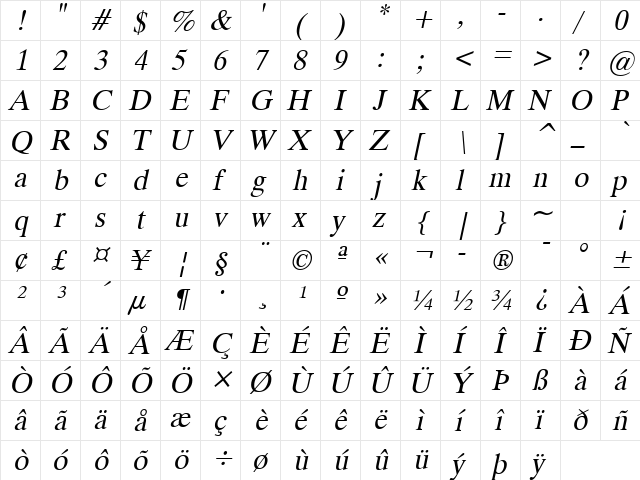 DukeWide Italic  glyph index