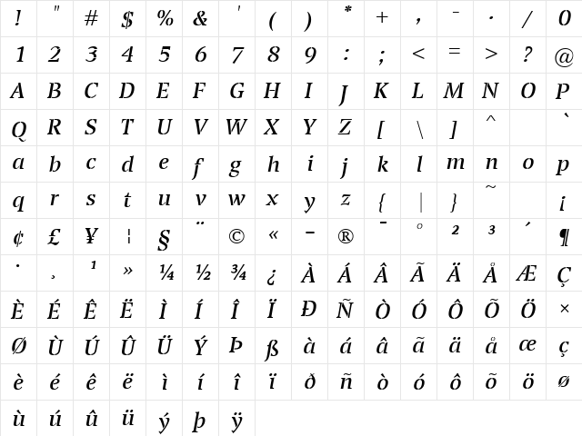 Transport Italic  glyph index