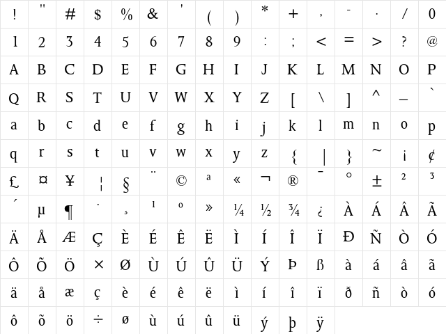 Octavian MT Regular  glyph index