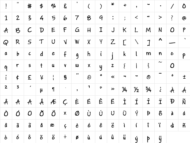 Gapstown Small AH Regular  glyph index