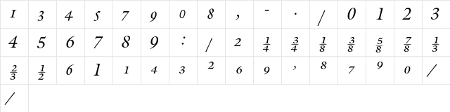 Galliard ITCItFracCC  glyph index