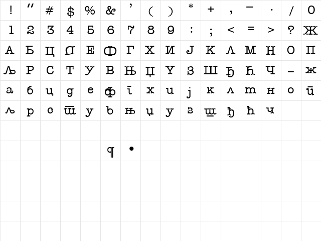 Memorandum Cirilica Regular  glyph index