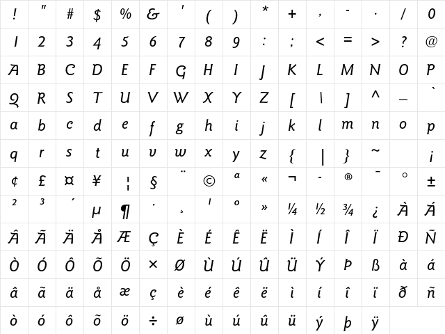 ITC Goudy Sans Pro Medium Italic  glyph index