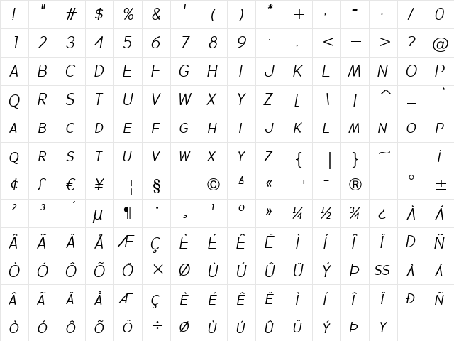 BacktalkSans BTN ShortCap Oblique  glyph index