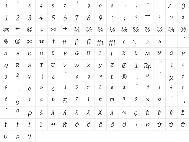 JournalItalicFractions Regular  glyph index