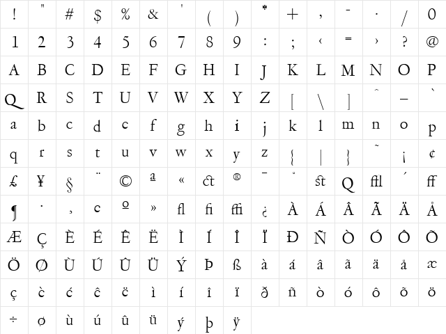 LTC Garamont Display Regular  glyph index