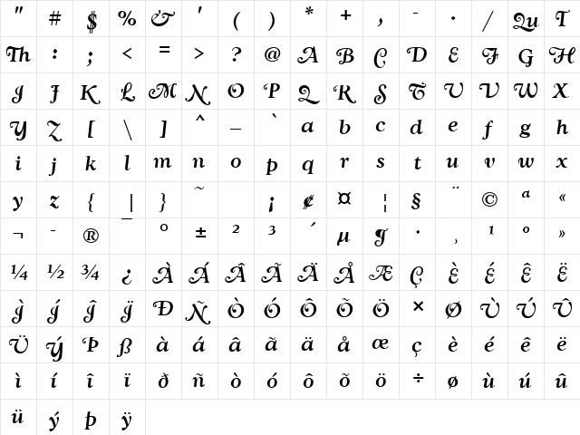 GoudySwaTMed Italic  glyph index