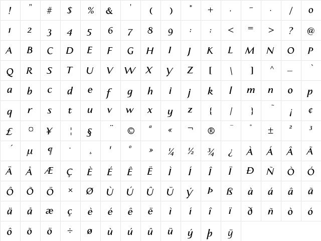 Aperto Bold Italic  glyph index