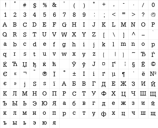 AGGloria Roman  glyph index