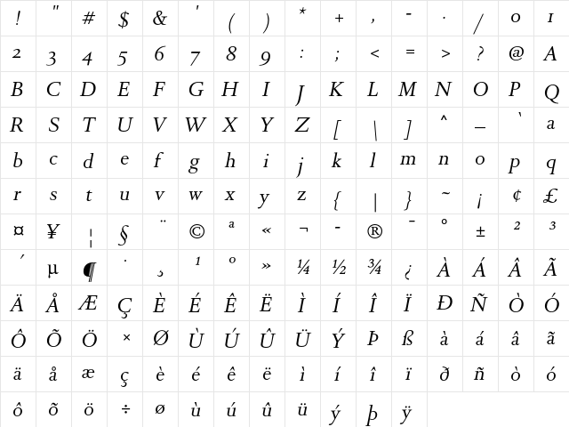 DTL Romulus ST Italic  glyph index
