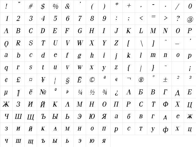 Simeiz Normal  glyph index