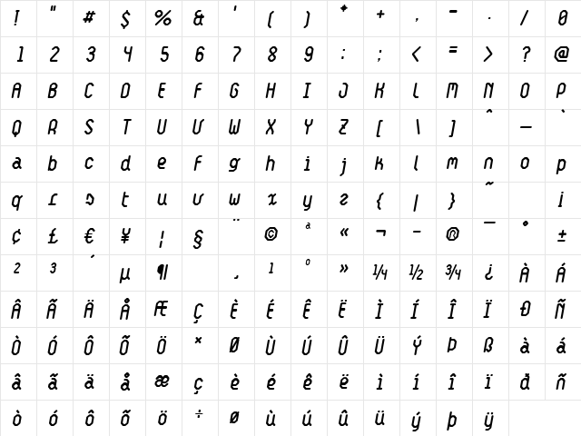LAfacture NormalOblique  glyph index